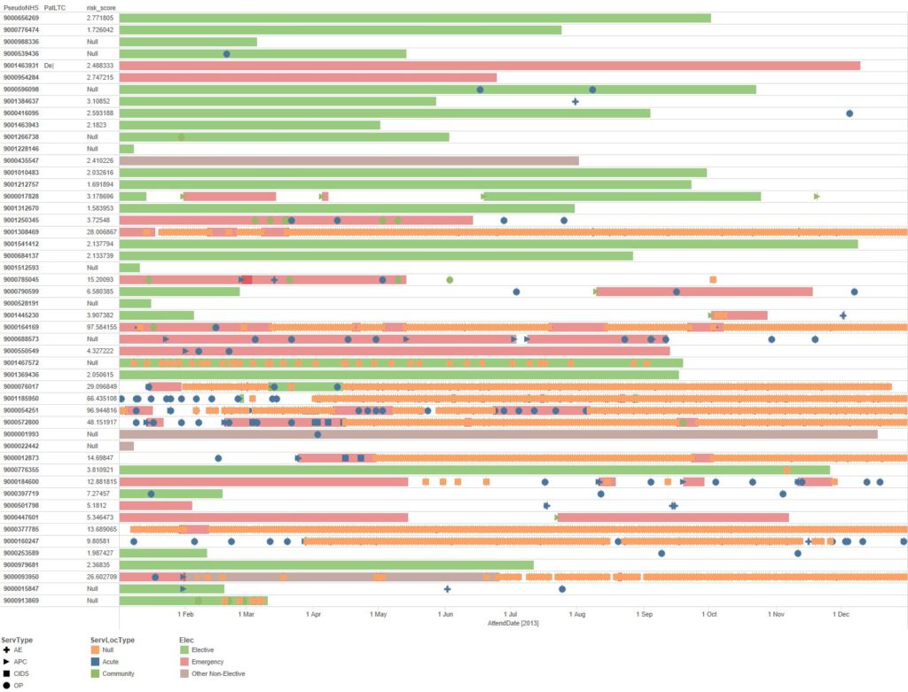 Patient-Timeline-Top-50